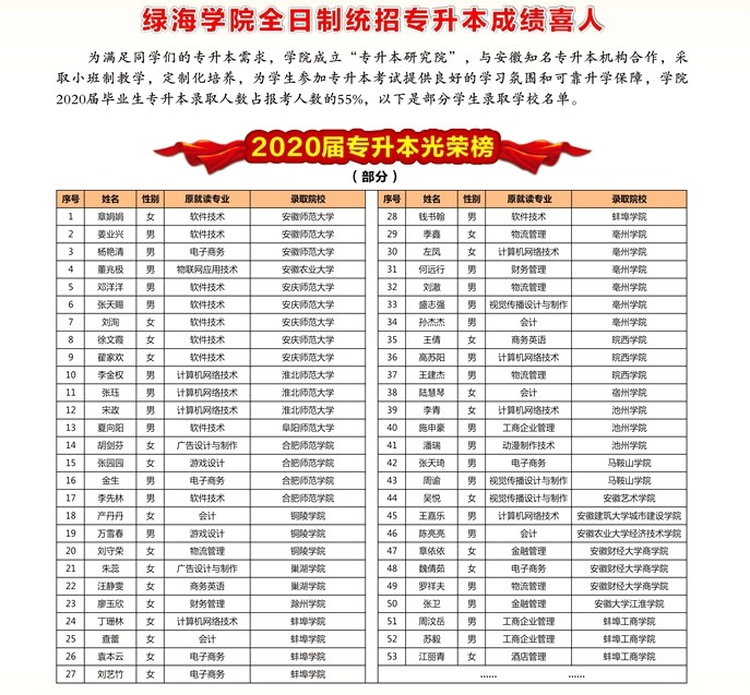 专升本考试研究院